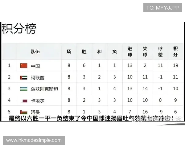 广州网球队在世界杯预选赛中以86分稳居积分榜首位 广州网球队在世界杯预选赛中以86分稳居积分榜首位