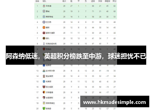 阿森纳低迷，英超积分榜跌至中游，球迷担忧不已